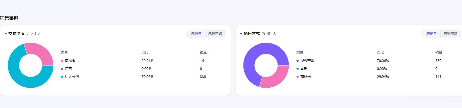 出海匠HIAGROW近30天销售渠道截图